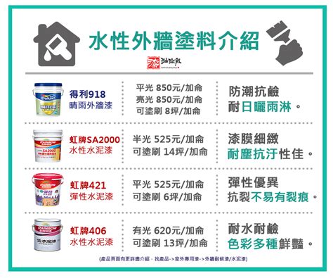 外牆油漆顏色|【懶人包】外牆油漆種類介紹丨耐候漆推薦、防水漆推。